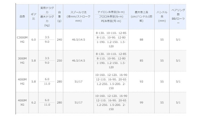 シマノ Shimano エクスセンス Exsence 4000mhg バス ソルトのルアーフィッシング通販ショップ Backlash バックラッシュ Japanese Fishing Tackle ルアー 釣具通販