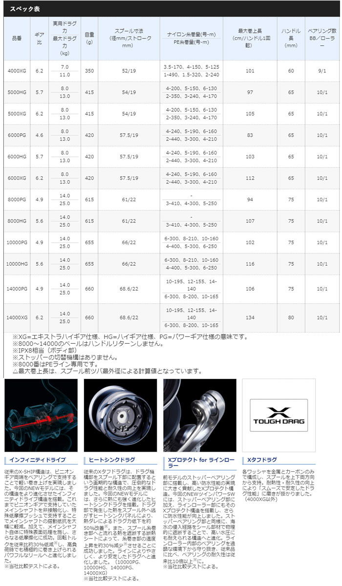 シマノ 21ツインパワーSW 4000XG SHIMANO TWIN POWER - 【バス＆ソルト