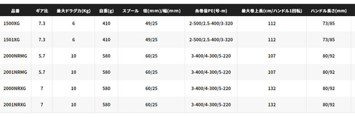 ポイント10倍】シマノ 21オシアジガー 1500XG/1501XG SHIMANO OCEA