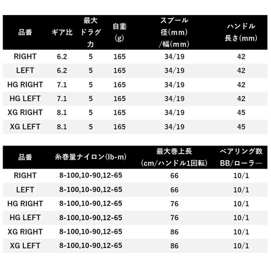 シマノ 22 メタニウム シャローエディション HG SHIMANO -  【バス・トラウト・ソルトのルアーフィッシング通販ショップ】BackLash／バックラッシュ｜Japanese fishing  tackle｜ルアー/釣具通販