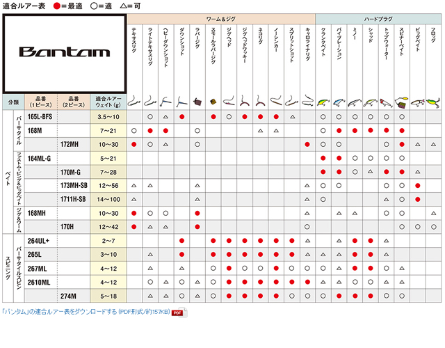 在庫限り30%OFF】 シマノ バンタム 168MH 【送料無料】 - 【バス