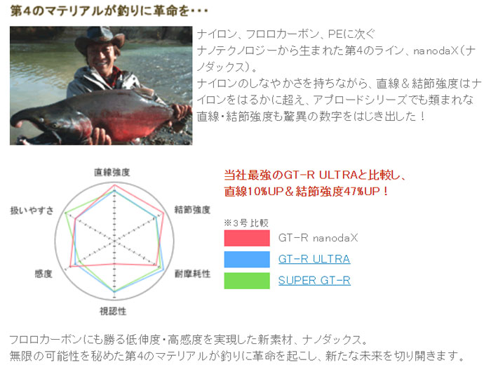 サンヨーナイロン ジーティーアール ナノダックスクリスタルハード 2lb 4lb Sanyo Gt R Nanodax バス ソルトのルアーフィッシング通販ショップ Backlash バックラッシュ Japanese Fishing Tackle ルアー 釣具通販