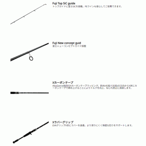 【決算セール】アブガルシア　クロスフィールド　XSFS-832ML