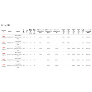 【決算セール】 アブ　アンバサダー 6500C / 6501C ファクトリーチューンドブラック