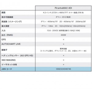 【取り寄せ商品】　ハミンバード　ピラニアマックス　4DI　HUMMINBIRD