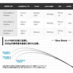 ジャクソン オーシャンゲート JOG-906M-K SeaBass Jackson OCEAN GATE