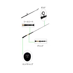 Megabass/メガバス デストロイヤー/エボルジオン BIG TAPER/F3-66XDti