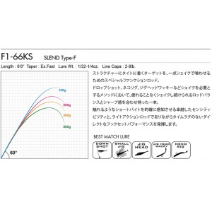 メガバス オロチカイザ SLEND Type-L F1-66KS Megabass Orochi