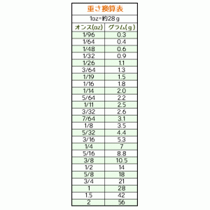 バリバス タングステングレネードシンカー 0.9g-1.2g クイックチェンジャー VARIVAS TG -  【バス・トラウト・ソルトのルアーフィッシング通販ショップ】BackLash／バックラッシュ｜Japanese fishing  tackle｜ルアー/釣具通販