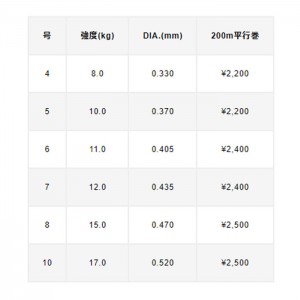 バリバス  バーマックス磯 遠投 カゴスペシャル 200m 4号～5号