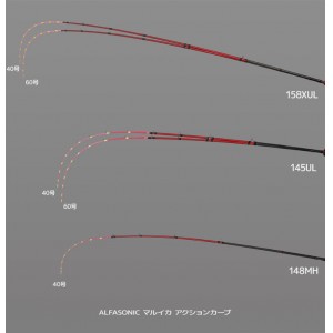 最新品通販 エイテック アルファタックル アルファソニック マルイカ