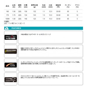 アルファタックル アルファソニック タチウオテンヤ 175 alpha tackle