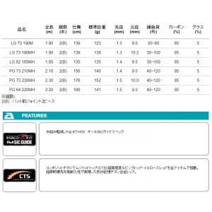 アルファタックル アルファソニック LG 73 190MH alpha tackle