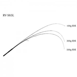 【在庫限りの特別価格】【保証書無し】ジャッカル　リボルテージ　RV-S65L