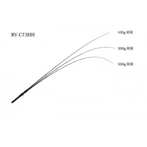 【在庫限りの特別価格】【保証書無し】ジャッカル　リボルテージ　RV-C73H　