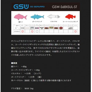 ジャッカル ジーエスダブル GSW-S68XSUL-ST JACKALL GSW - 【バス