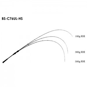 【ClearanceSale】 Jackall Bing Stick HS  BS-C76UL-HS (Tairaba Rod Bait)