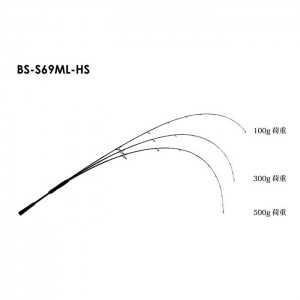 ジャッカル　ビンビンスティックHS　BS-S69ML-HS　(タイラバロッド スピニング)　JACKALL