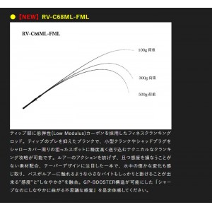 【在庫限りの特別価格】【保証書無し】ジャッカル　リボルテージ　RV-C68ML-FML　