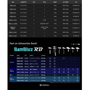 ジャッカル バンブルズRB BBRB-C633 JACKALL BAMBLUZ RB - 【バス