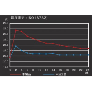 【決算セール】 ジャッカル　フィールドテック　極厚ヒートインナーシャツ