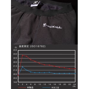 JACKALL　FIELD TECH HEAT INNER PANTS　