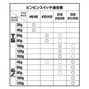 ジャッカル　乱舞　ビンビンスイッチスペアフック