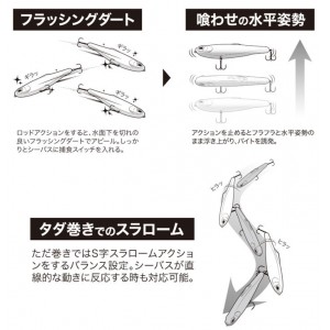 【決算セール】 デュオ　ラフトレイル　コードベイ　コノフラット　195F