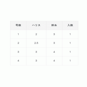 ☆がまかつ　簡単・堤防ちょい投げカワハギ仕掛