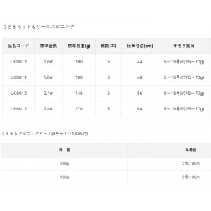 がまかつ　UK8012　うきまろッド＆リール　スピニング　2.1m　Gamakatsu　