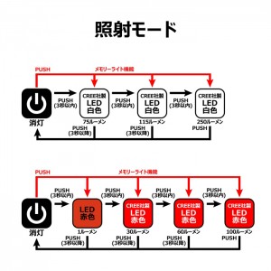 Gamakatsu LEHL251WR Headlight