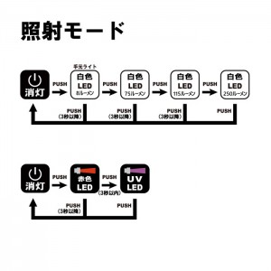 がまかつ　LEDヘッドライト　LEHL252URC