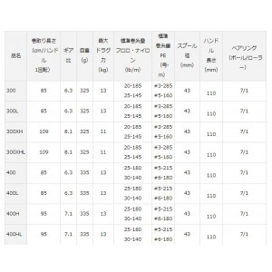 Daiwa TATULA TW 300