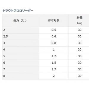 ダイワ　トラウトフロロリーダー　30m