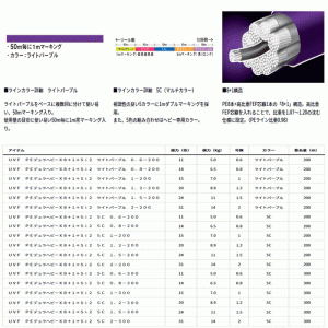 ダイワ　UVF PEデュラヘビー×8+1+Si2 200m 5C