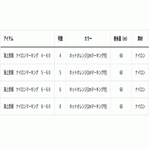 ☆ダイワ　海上釣堀 ナイロンマーキング ホットオレンジ 60m 