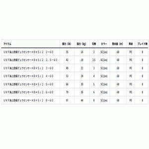 ダイワ　UVF 海上釣堀デュラセンサー×8+Si2 60m