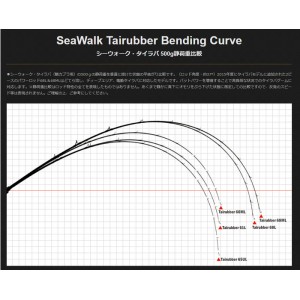 ヤマガブランクス シーウォーク タイラバ SWT-68ML YAMAGA BLANKS