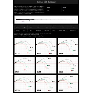 ヤマガブランクス ギャラハド 622 B YAMAGA BLANKS Galahad - 【バス