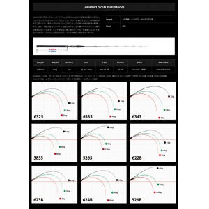 ヤマガブランクス ギャラハド 526 B YAMAGA BLANKS Galahad - 【バス