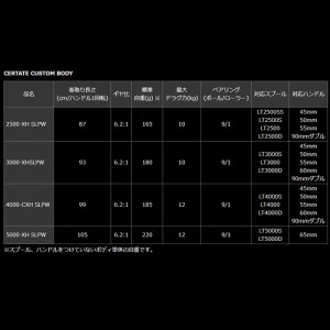 DAIWA(ダイワ) スポーツライフプラネッツ SLPW 19セルテート カスタム