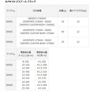 Daiwa SLP Works EX LT4000S LT5000S LT5000D spool SLPW - 【Bass