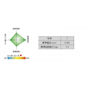 クレハ 　シーガー　エース　60m　7号　KUREHA　