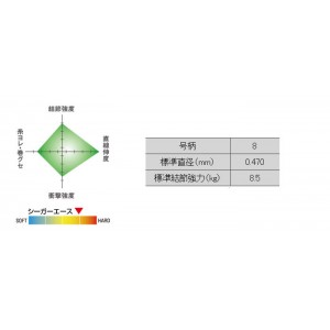 クレハ 　シーガー　エース　60m　8号　KUREHA　