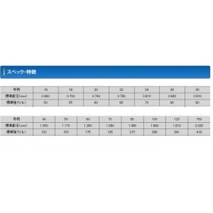 クレハ　シーガー　万鮪　30号　25ｍ　KUREHA　