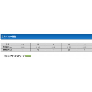 クレハ　シーガーR18　完全シーバスPE　＃フラッシュグリーン　150m　0.8号-1.5号　KUREHA SeaGuar