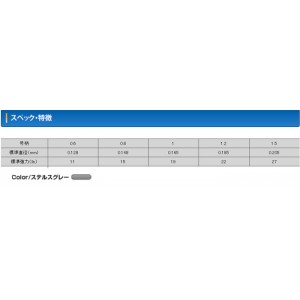 クレハ シーガーR18 完全シーバスPE ＃ステルスグレー 150m 0.8号-1.5