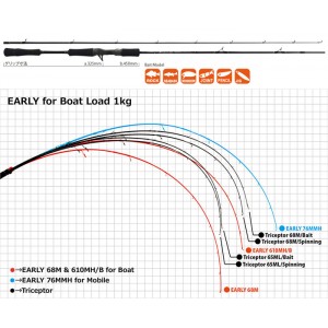 ヤマガブランクス　アーリー　610MH/B　YAMAGA BLANKS EARLY For Boat　