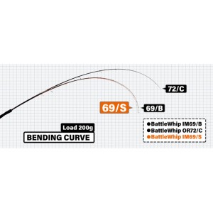 ヤマガブランクス バトルウィップ IM69S YAMAGA BLANKS Battle Whip