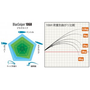 Yamaga Blanks　BlueSniper PL106H